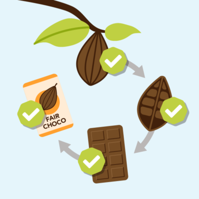 Image for choice number 2